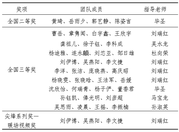 获奖名单.png